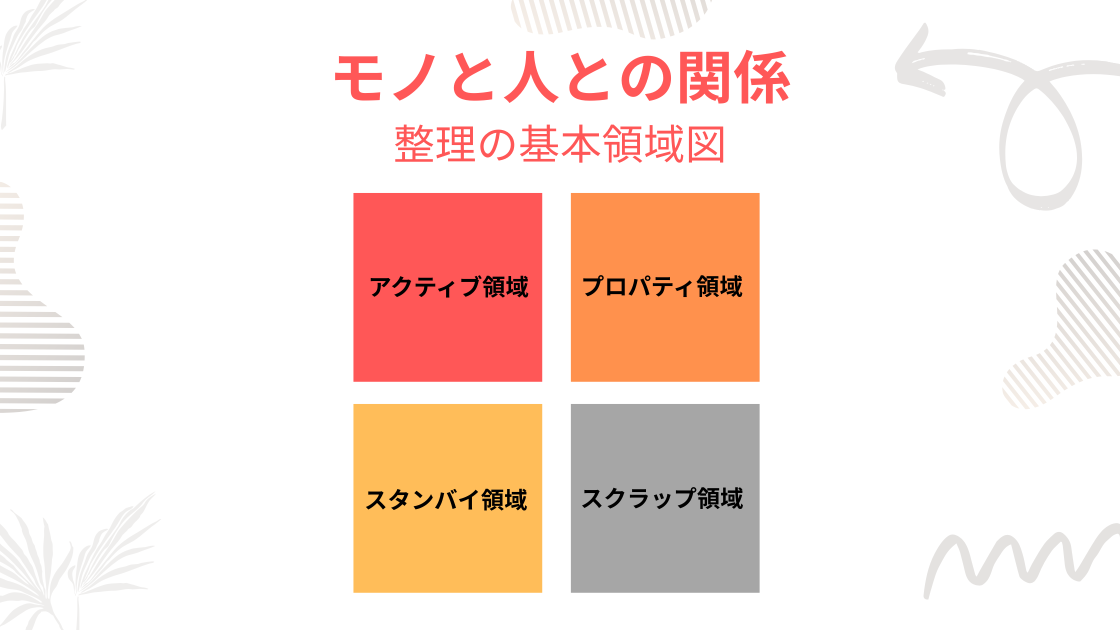 モノとの関係、見えていますか？ 〜整理の基本領域図で自分を知ろう〜